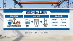富平本地工厂讲解：说一遍公路压浆料和铁路压浆料的区别