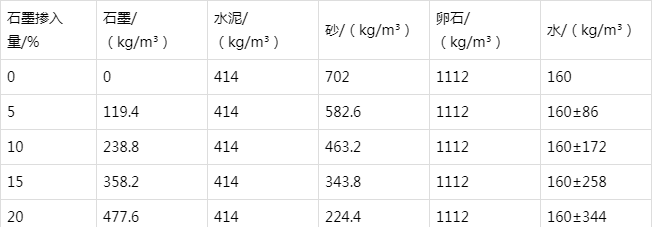 富平防静电水泥砂浆怎么做(附配比及施工方法)